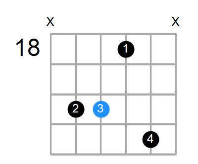 A#m7 Chord